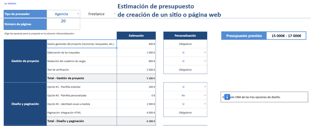 Herramienta de estimación: Cuánto cuesta crear una página web