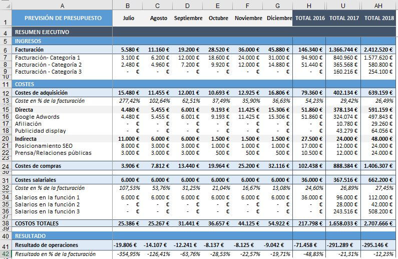 Plantilla de plan de marketing digital en Excel