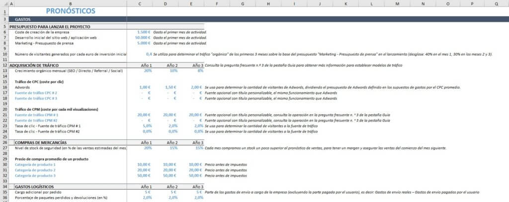 Plan de empresa de tienda online - Pronósticos