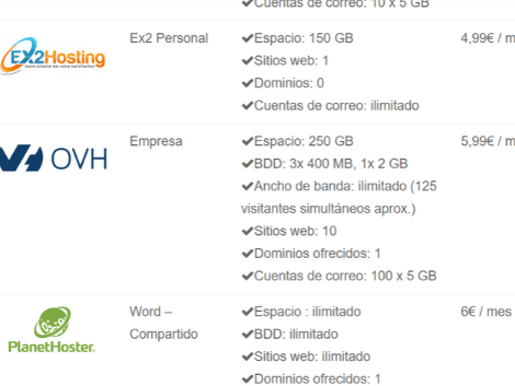 Guía comparativa para elegir hosting o alojamiento web