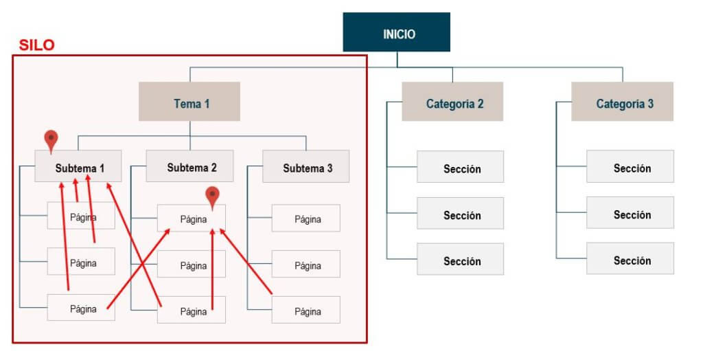 Modelo de árbol web aplicable a una aplicación móvil