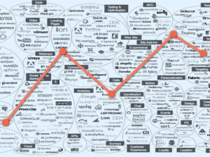 herramietas web tendencias