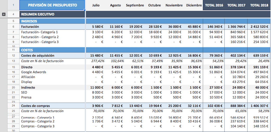 Proyecto de presupuesto