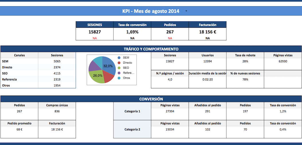 tablero de mando