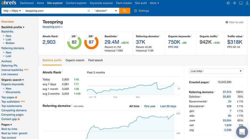 Afrefs para optimizar las categorías de productos de ecommerce