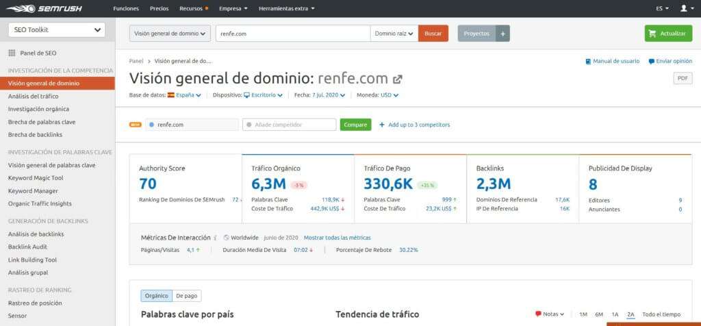 Técnicas SEO con Semrush