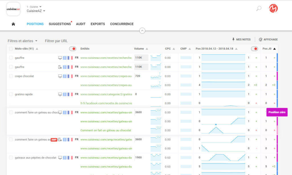 Mejores herramientas SEO Análisis con Monitorank