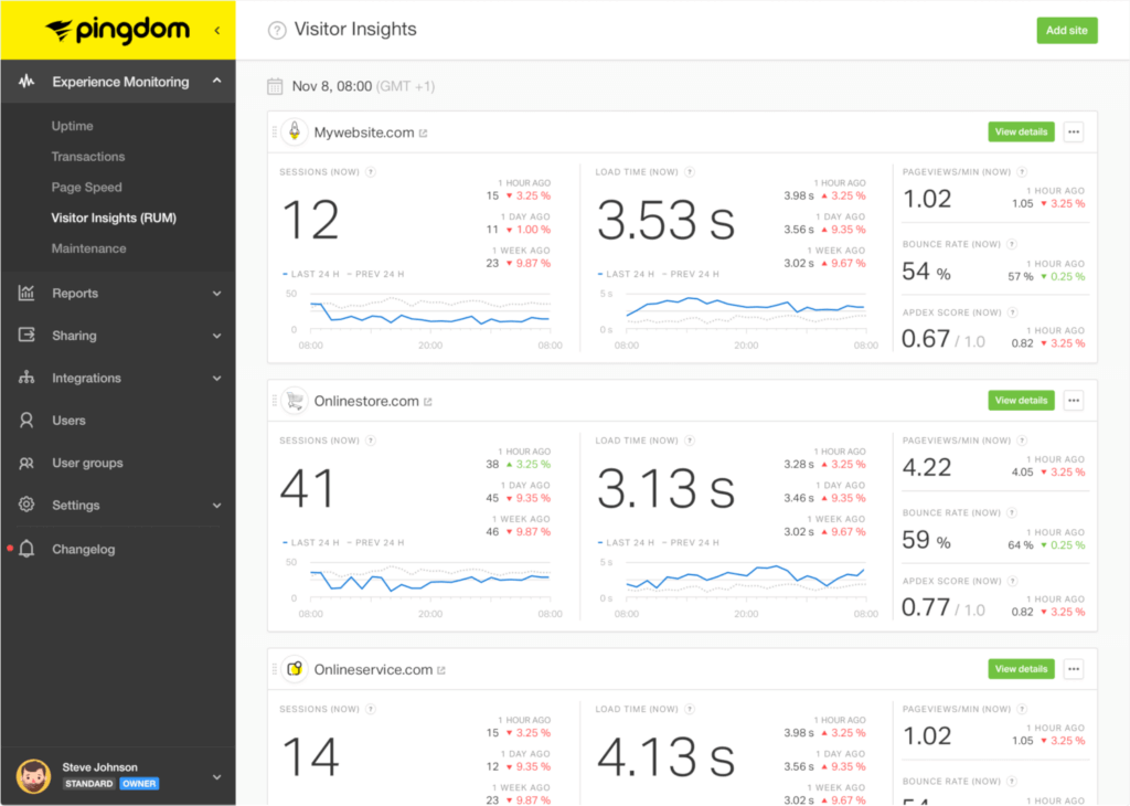 Mejores herramientas SEO Análisis con Pingdom Tools