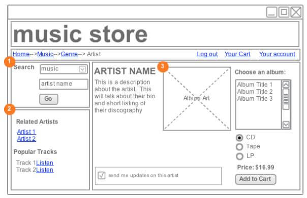 Ejemplo de wireframe