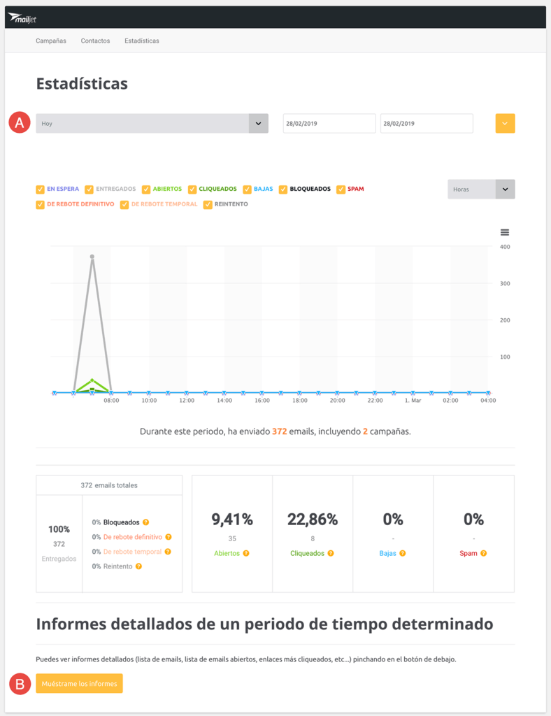 Estadísticas de Mailjet para una campaña de mailing