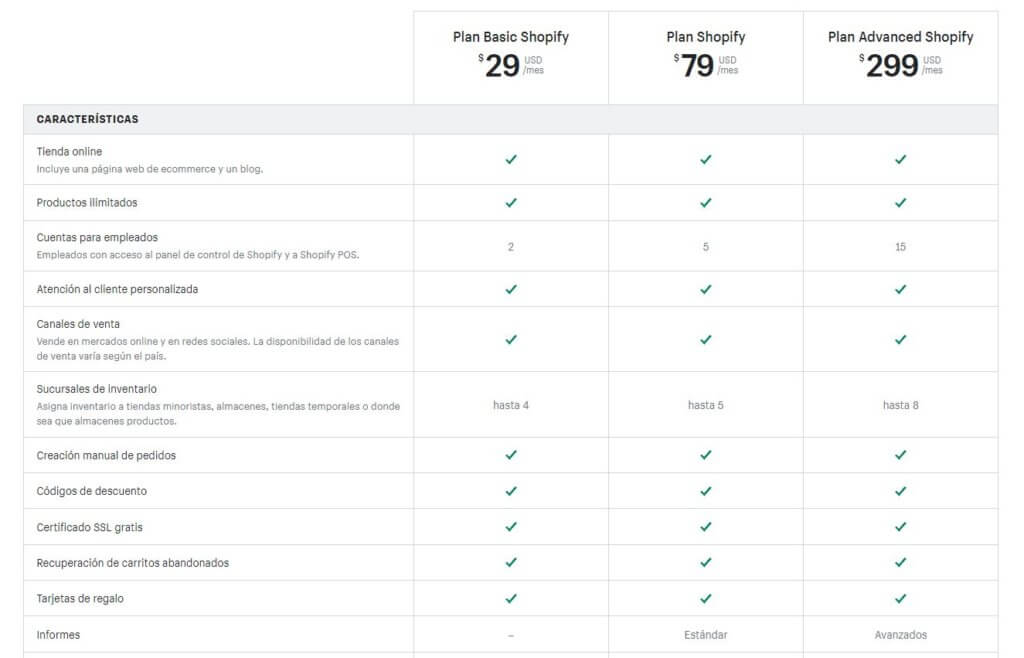 Tabla de precios de Shopify con las tres suscripciones principales