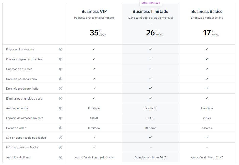 Precios de Wix Ecommerce en 2022