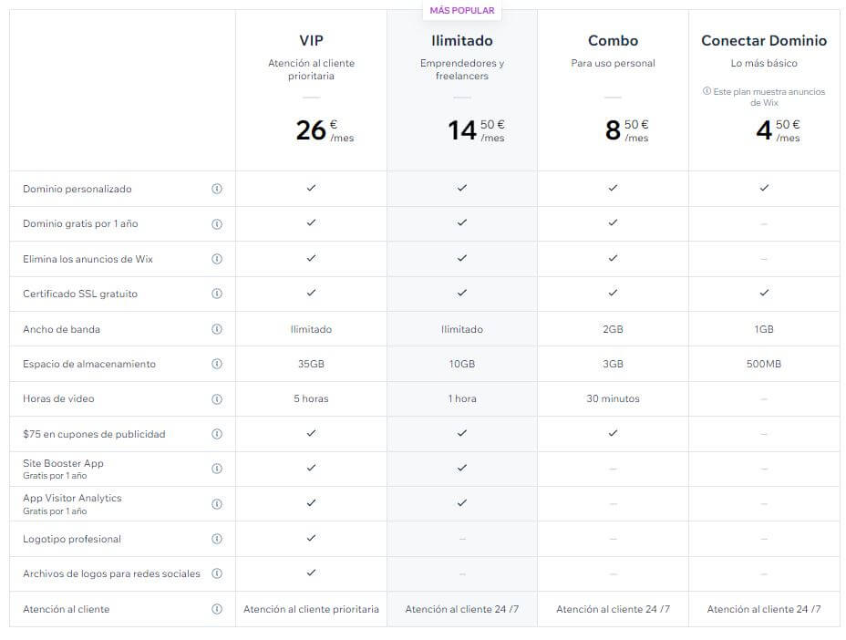 Precio de Wix para sitios web generalistas