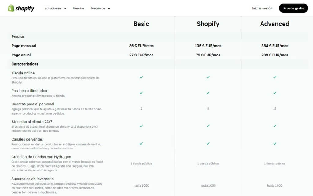 Planes de precios de Shopify en detalle