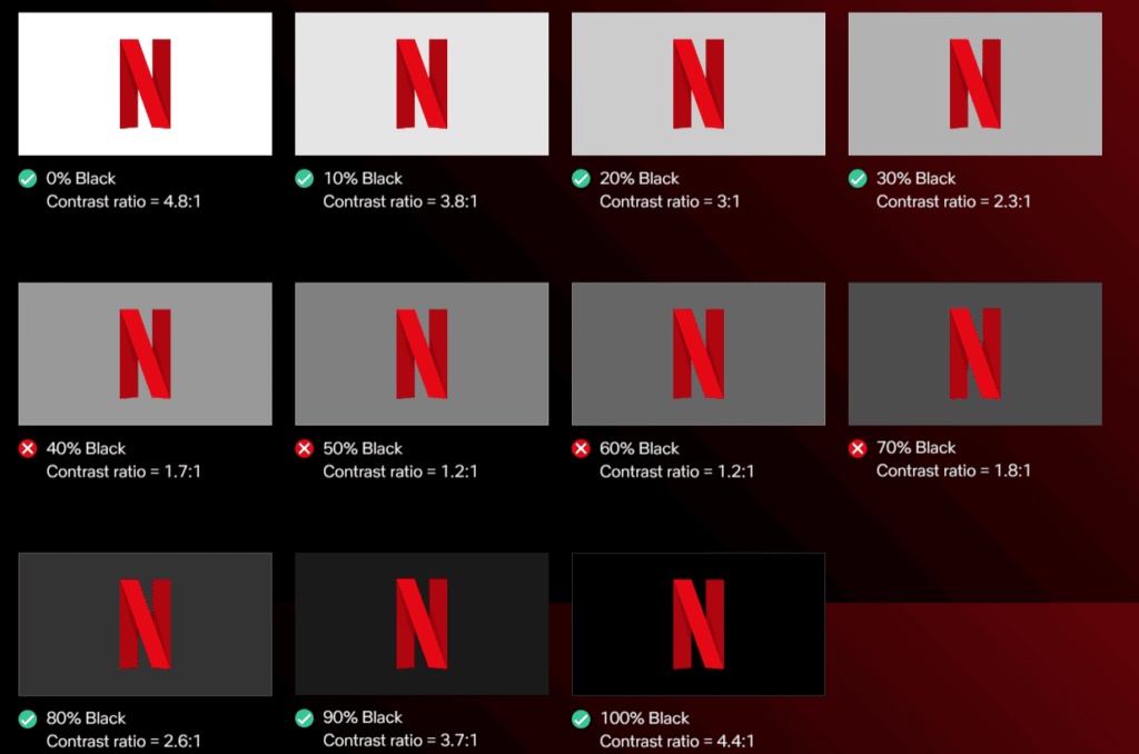 Identidad visual de Netflix