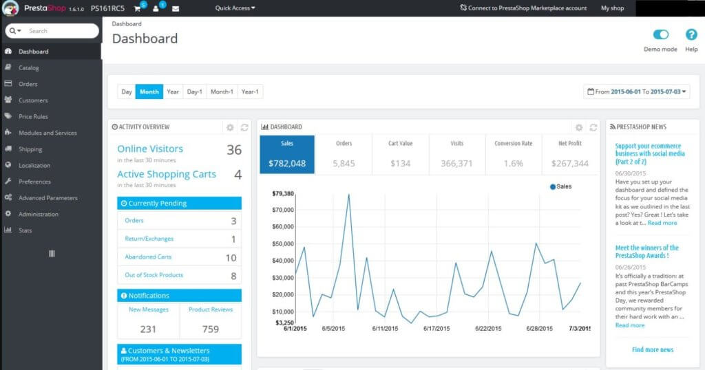 plataformas de comercio electrónico dashboard de Prestashop