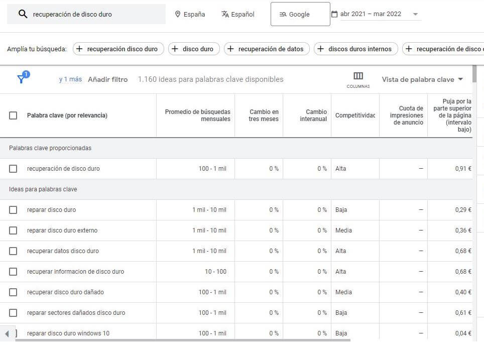 Búsqueda de palabras clave con Google Adwords