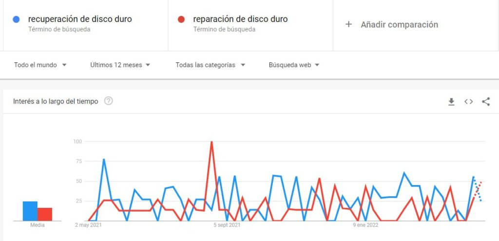 Google Trends ejemplo