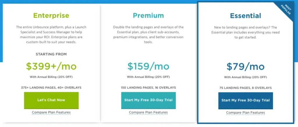 Precios de Unbounce software para crear landing pages