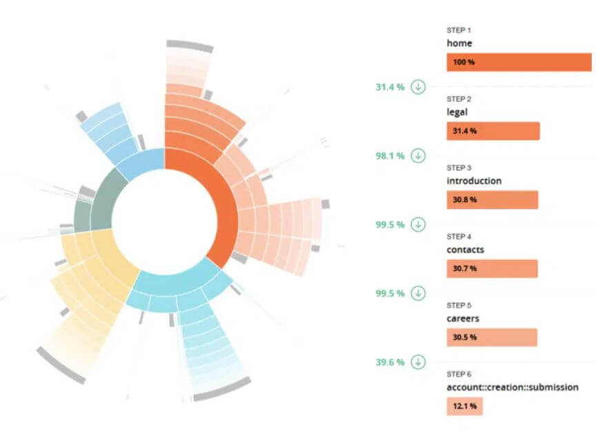 Analytics Suite