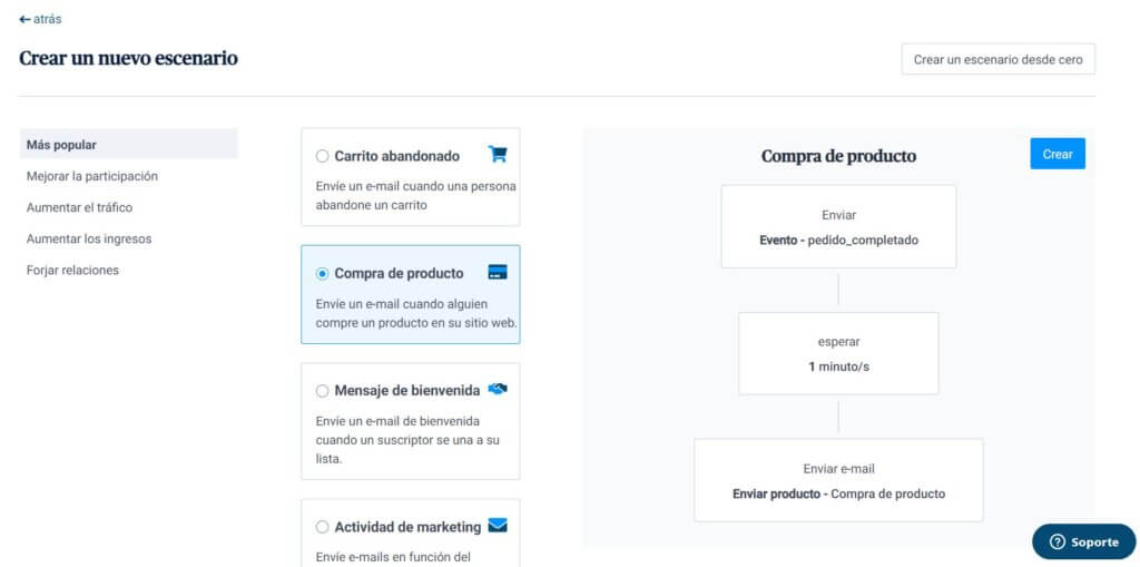 Automatización del marketing con Sendinblue