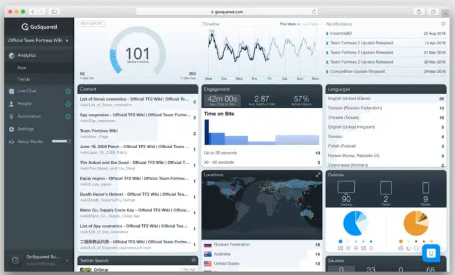 Alternativas a Google Analytics GoSquared