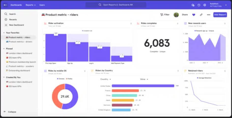 Mixpanel es una de las mejores alternativas a Google Analytics