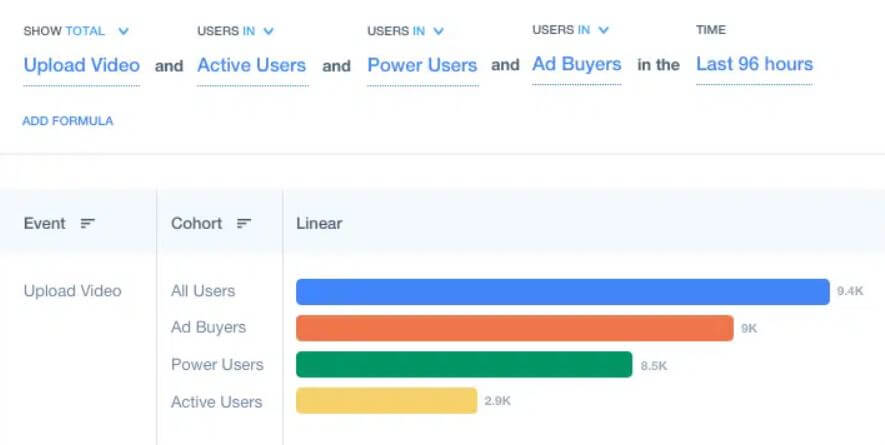 Análisis de cohortes con MixPanel