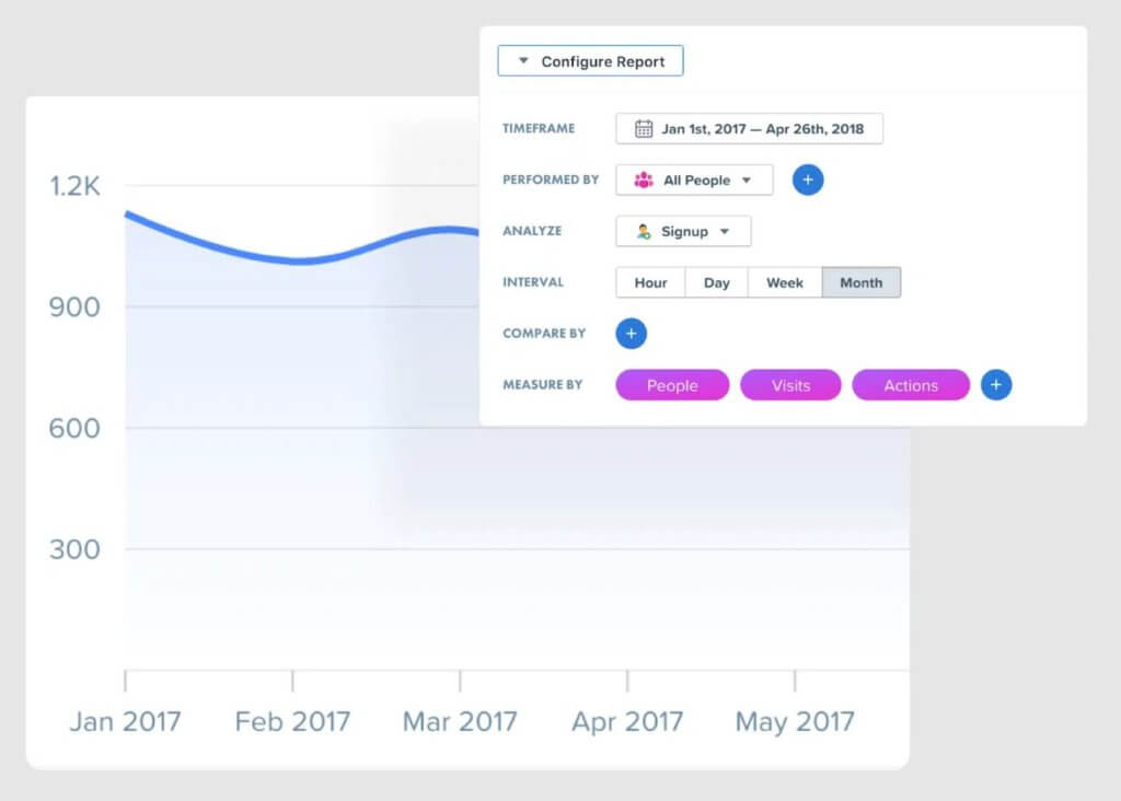 Informe Trends de Woopra