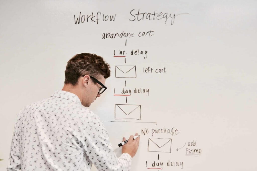 Diagrama de marketing automation del carrito abandonado