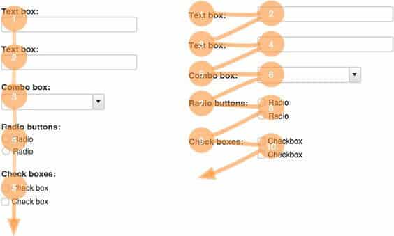 Orden de lectura vertical y horizontal en el diseño de formularios web