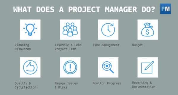 Funciones de un gestor de proyectos