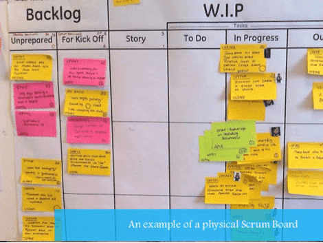 Ejemplo de tablero de método de gestión de proyectos Scrum