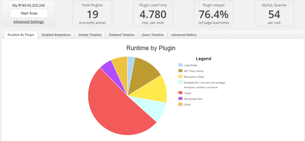 Pluging Performance Profiler (P3) para mejorar la velocidad de carga de un sitio web