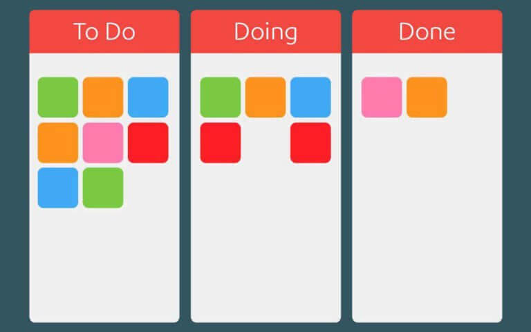 Kanban en la gestión de proyectos Lean