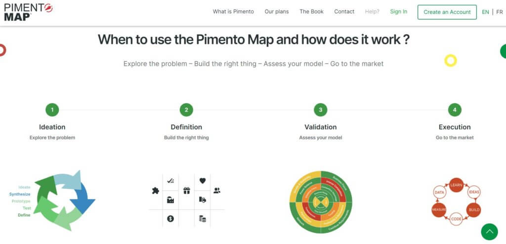 Pimento Map es un programa para hacer un plan de negocios gratis