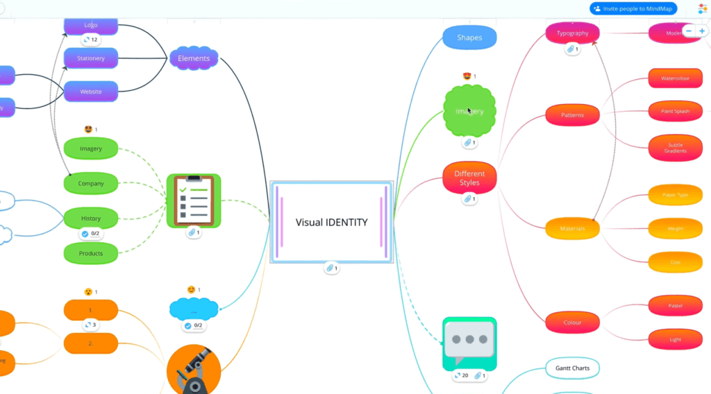 Ejemplo de creación de mapas mentales con Ayoa