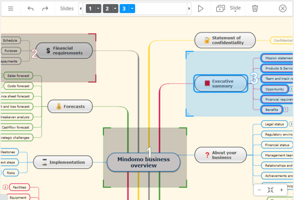 Ejemplo de diseño de mapas conceptuales con Mindomo