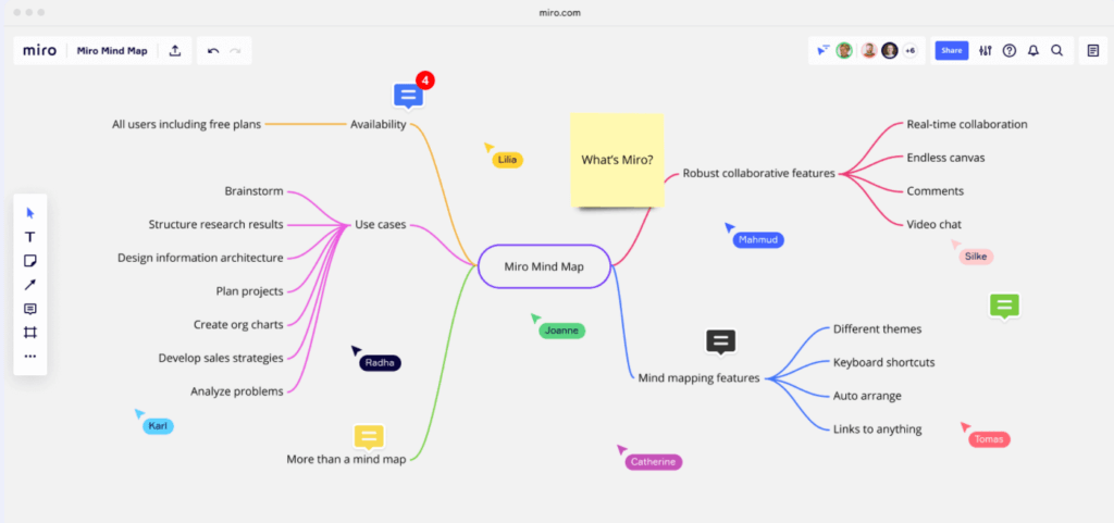 Mapas conceptuales con Miro