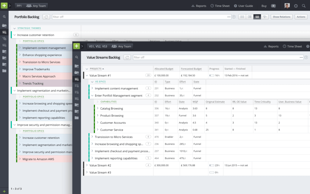 Tablero agile de TargetProcess