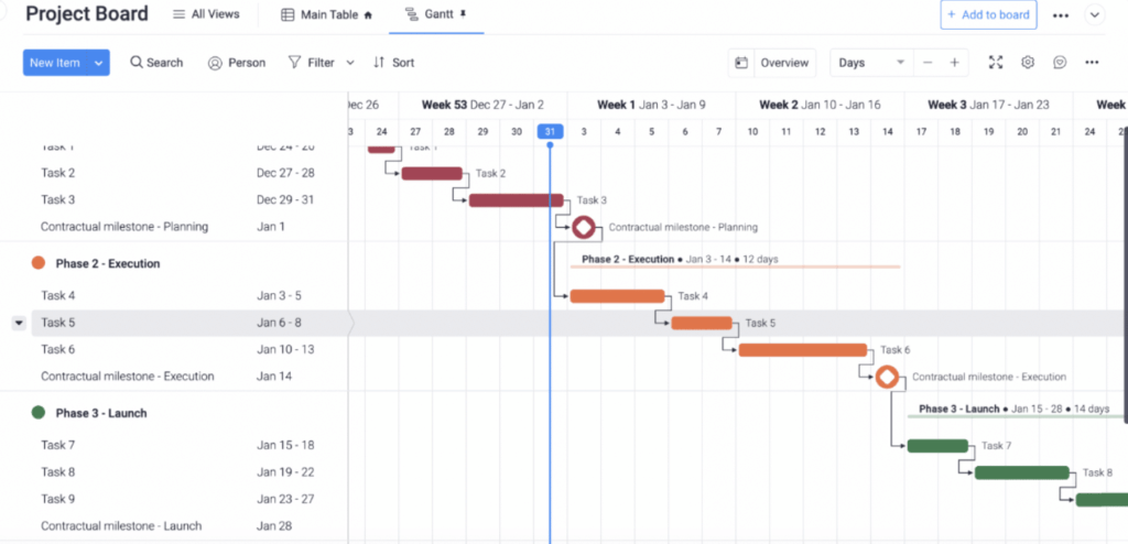 Retroplanning con la plataforma Monday.com