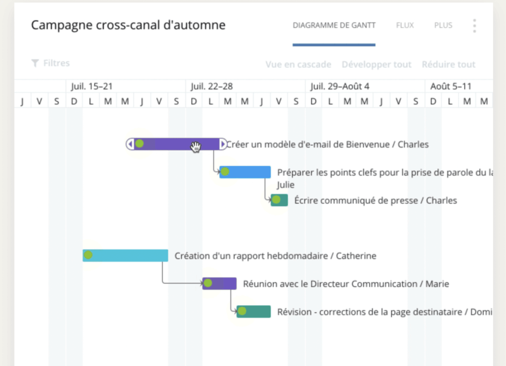 Cronograma de proyecto con Wrike