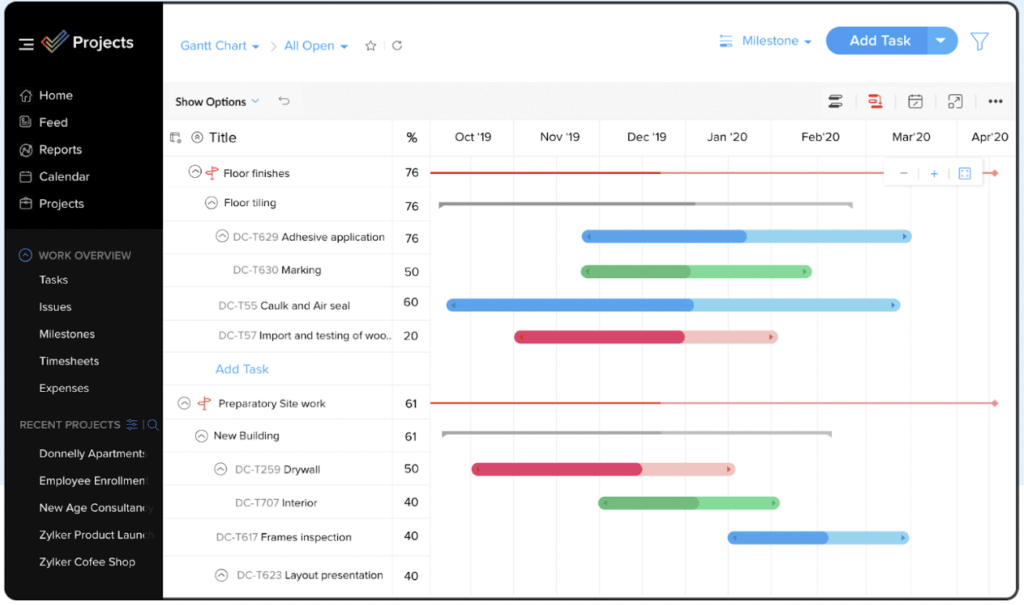 Cronograma de proyecto con Zoho