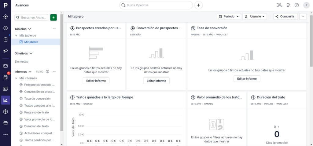 Tablero de Pipedrive