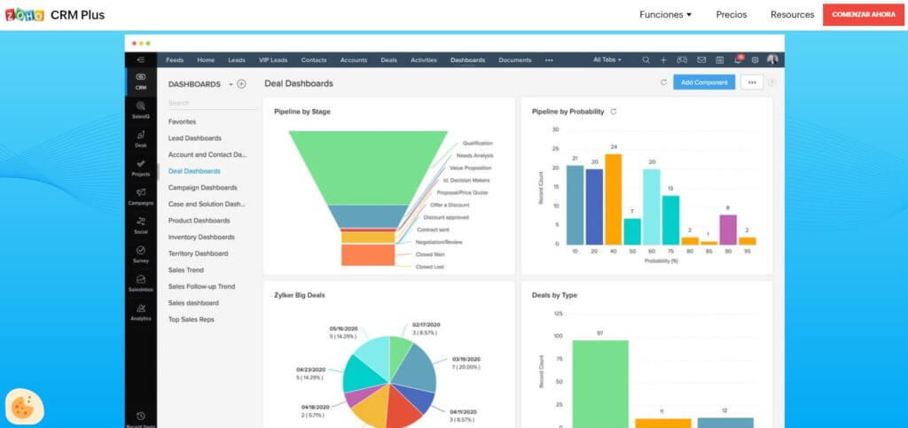 Muestra de las estadísticas de Zoho CRM