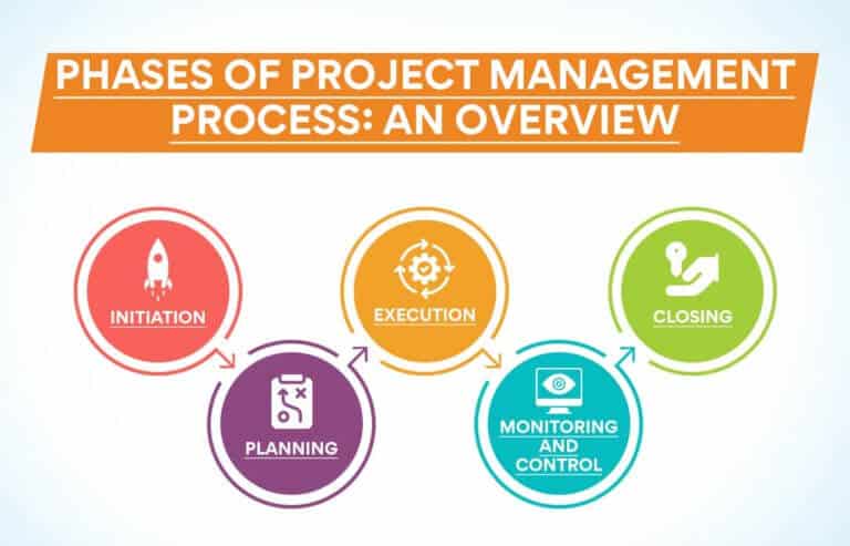 Fases del ciclo de vida de un proyecto