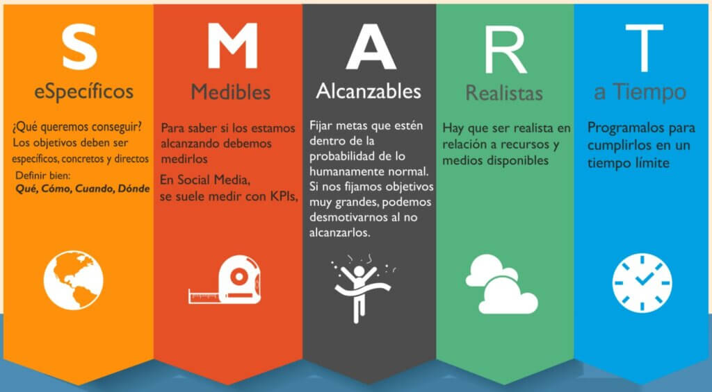 Infografía de MDirector sobre los objetivos SMART