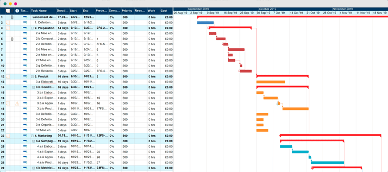 Cronograma de proyecto con formato de diagrama de Gantt