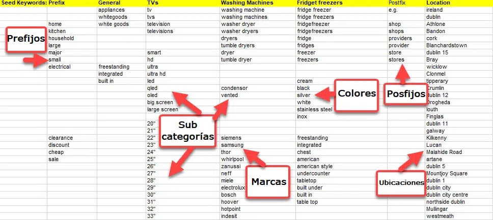 Ejemplo de lluvia de ideas para definir intención de búsqueda SEO