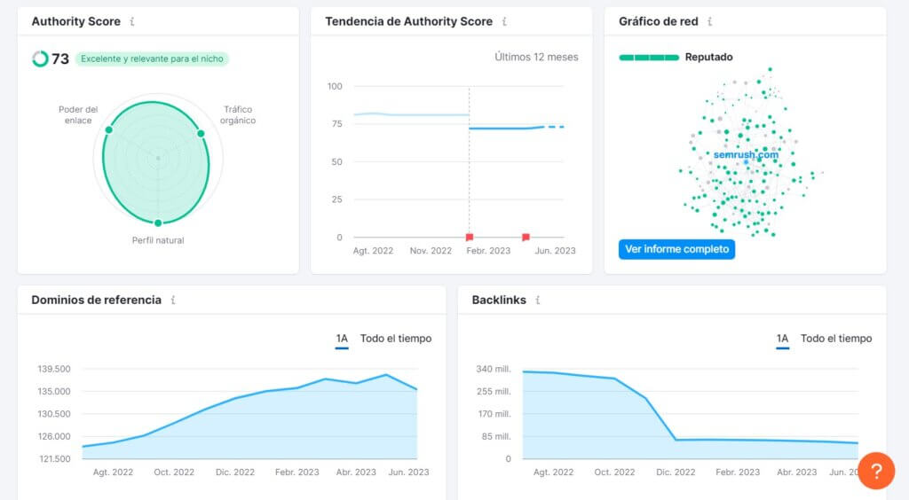 Análisis de backlinks con Semrush